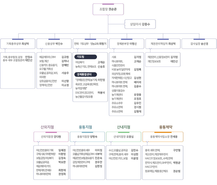 조직 및 업무분장 소개